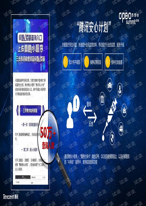 2018醫(yī)藥行業(yè)互聯(lián)網(wǎng)營銷 騰訊大數(shù)據(jù)驅(qū)動的企業(yè)服務(wù)解決方案